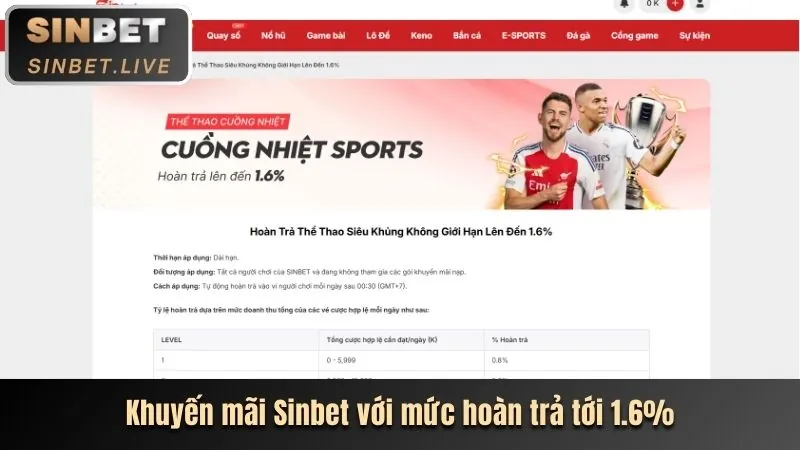 Khuyến mãi chào mừng thành viên mới xo so888